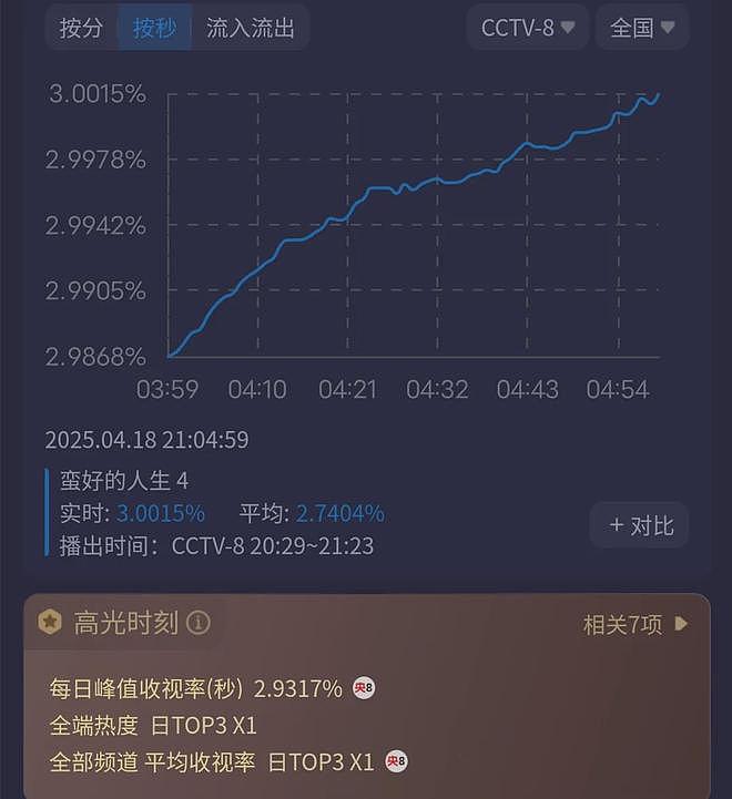 孙俪新剧惹争议!多位业内出面吐槽:抹黑保险行业,丢保险人的脸(组图) - 2