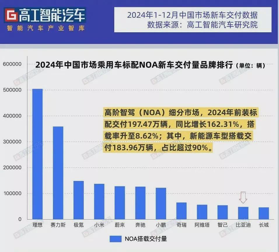 再吹“智驾”可能判刑?车企真要挨铁拳了(组图) - 10