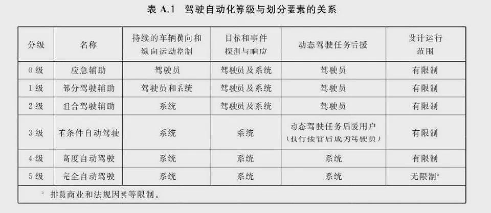 再吹“智驾”可能判刑?车企真要挨铁拳了(组图) - 5