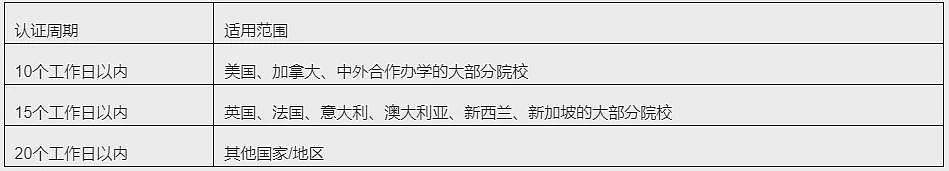 中国出台留学生新政！QS前200毕业可直接选拔军官，澳洲15所高校上榜（组图） - 13