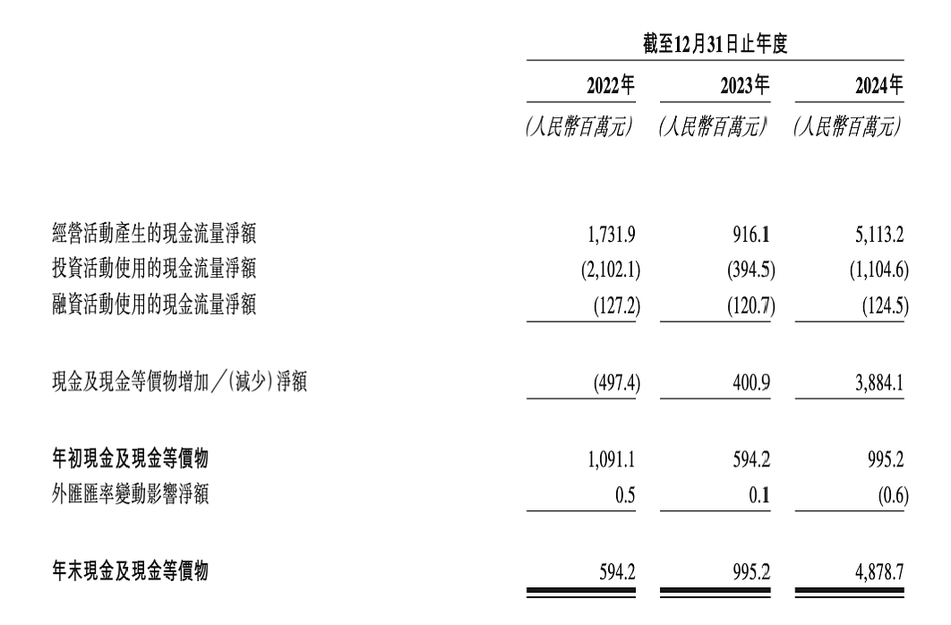 百亿营收背后,卡游如何与IP「双向赋能」?(组图) - 4