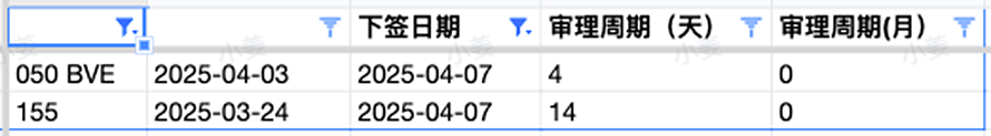 【移民周报Vol.357】新州190发邀;维州担保即将关闭;485替代签证速看(组图) - 7
