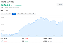 金价这么涨还能买吗？高盛：过去十天主要是“亚洲官方”买的，投机交易有限，现在依然是买点（组图）