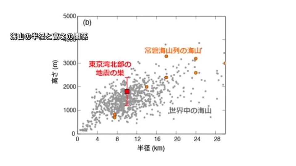 日本东京湾下最新发现“地震巢”!或导致大量地震,最高可引发首都直下型7级地震(组图) - 5