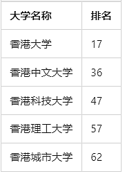 中国出台留学生新政！QS前200毕业可直接选拔军官，澳洲15所高校上榜（组图） - 9