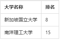 中国出台留学生新政！QS前200毕业可直接选拔军官，澳洲15所高校上榜（组图） - 10