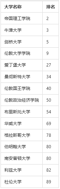 中国出台留学生新政！QS前200毕业可直接选拔军官，澳洲15所高校上榜（组图） - 7