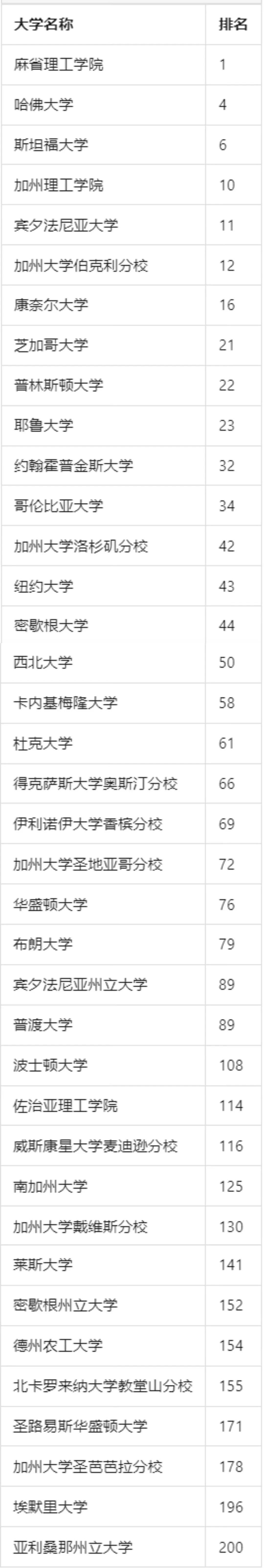 中国出台留学生新政！QS前200毕业可直接选拔军官，澳洲15所高校上榜（组图） - 11