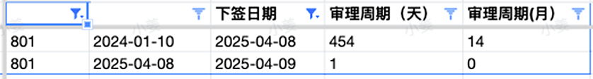 【移民周报Vol.357】新州190发邀;维州担保即将关闭;485替代签证速看(组图) - 5