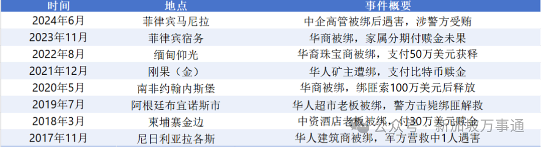 中国美女当诱饵、同胞参与幕后操控、密谋3个月… 华人“钢铁大王”绑架撕票案细节曝光（组图） - 16