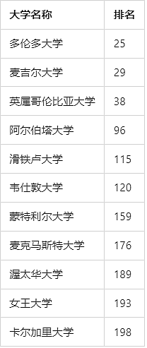 中国出台留学生新政！QS前200毕业可直接选拔军官，澳洲15所高校上榜（组图） - 12