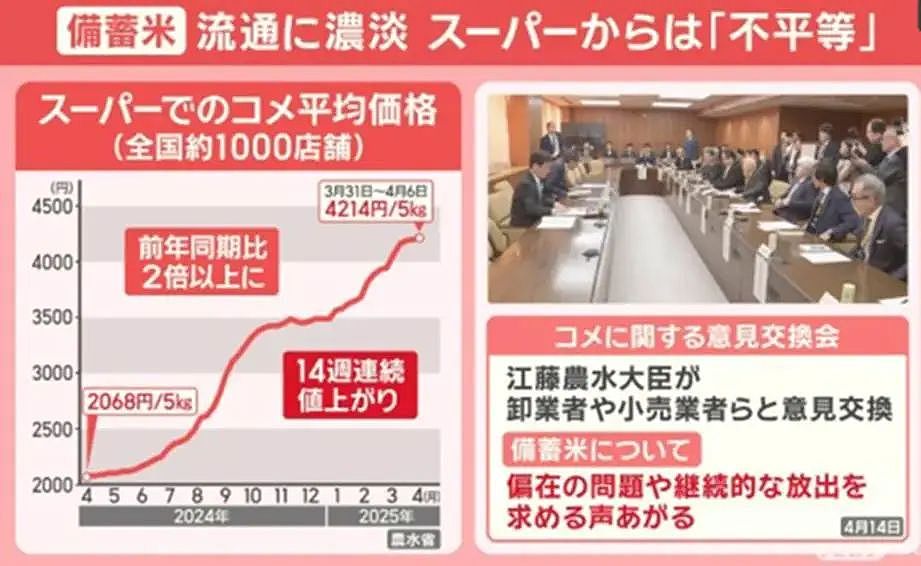 日本人一边去韩国疯抢大米，一边吐槽：便宜没好货，还是日本大米好吃（组图） - 1