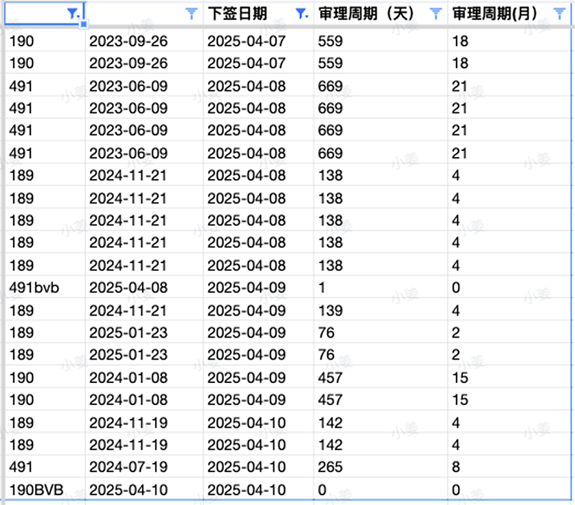 【移民周报Vol.357】新州190发邀;维州担保即将关闭;485替代签证速看(组图) - 6