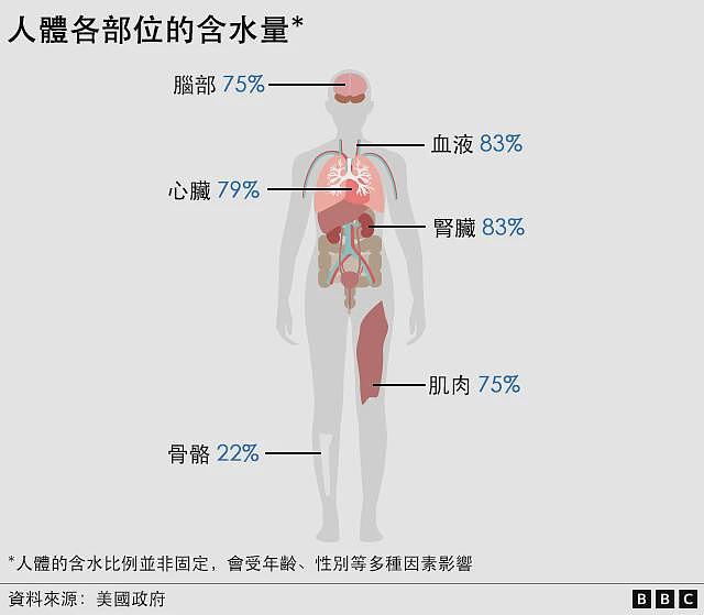 喝多少水才算过量?喝水太多也可能致命(组图) - 1