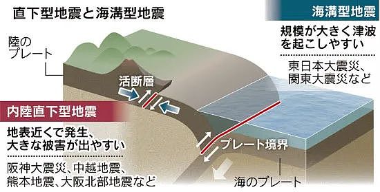 日本东京湾下最新发现“地震巢”!或导致大量地震,最高可引发首都直下型7级地震(组图) - 13