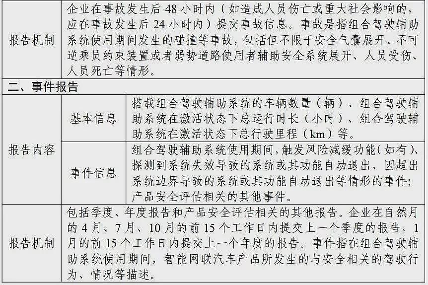 再吹“智驾”可能判刑?车企真要挨铁拳了(组图) - 8