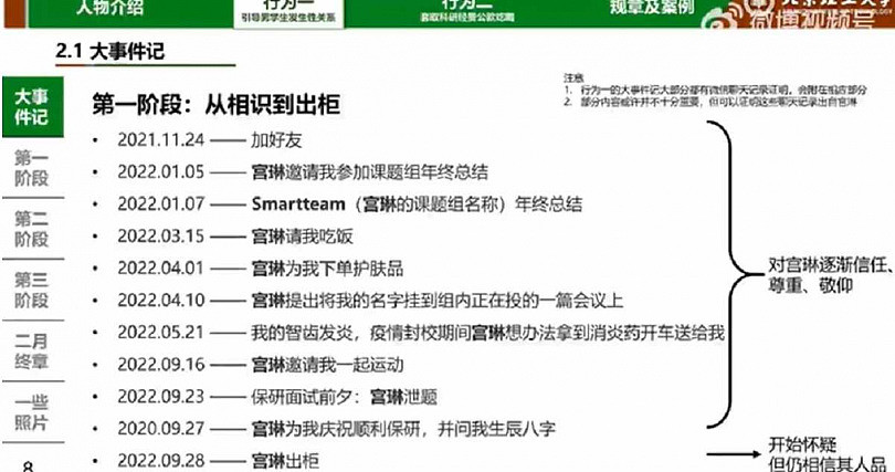 已婚男教授遭毁灭式爆料！性侵男学生害忧郁症，北理工证实：已解聘（组图） - 2