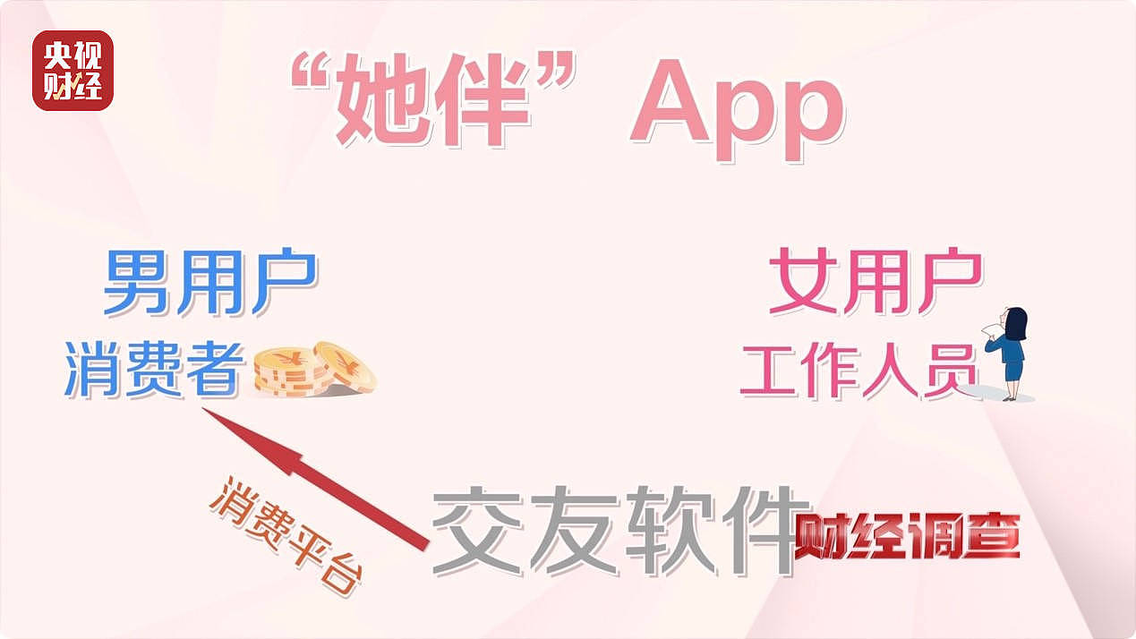 大尺度色情语聊、撮合卖淫嫖娼!央视起底交友软件涉黄产业链(组图) - 9
