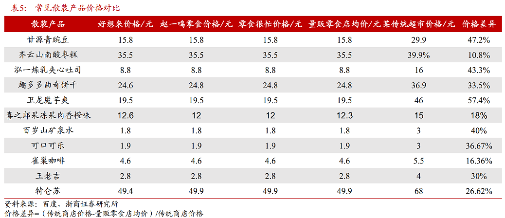 万辰集团蝶变：零售之王，万店起航（组图） - 12