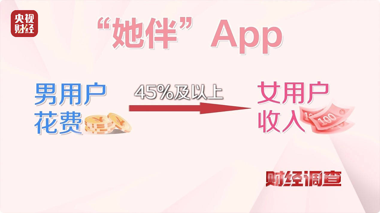 大尺度色情语聊、撮合卖淫嫖娼!央视起底交友软件涉黄产业链(组图) - 7