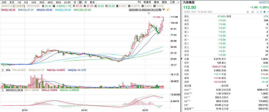 万辰集团蝶变：零售之王，万店起航（组图） - 1