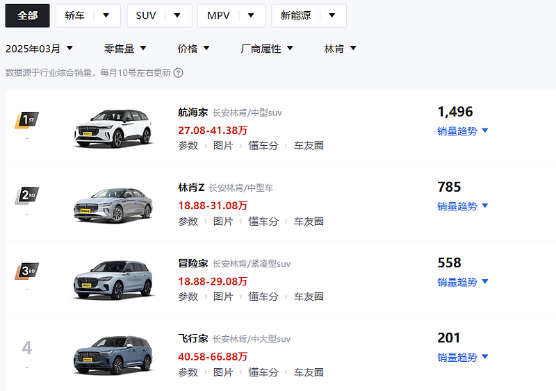 福特退出中国倒计时,停止向中国出口汽车(组图) - 3