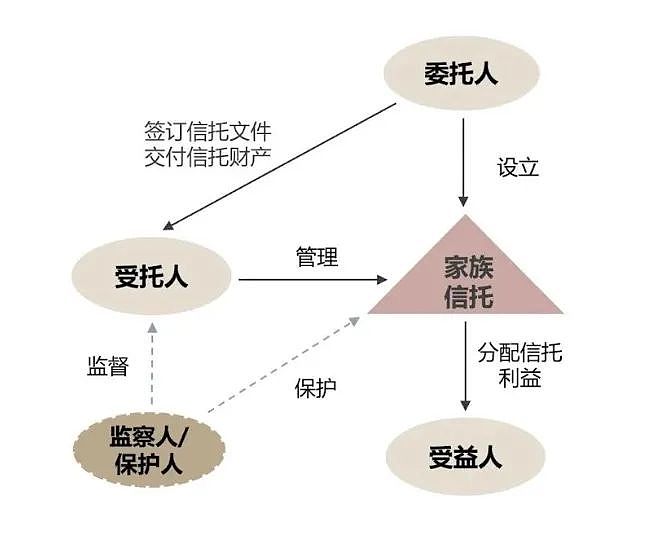 千亿儿媳地位不保？李兆基2500亿遗产分配曝光，空姐谋上位？（组图） - 4