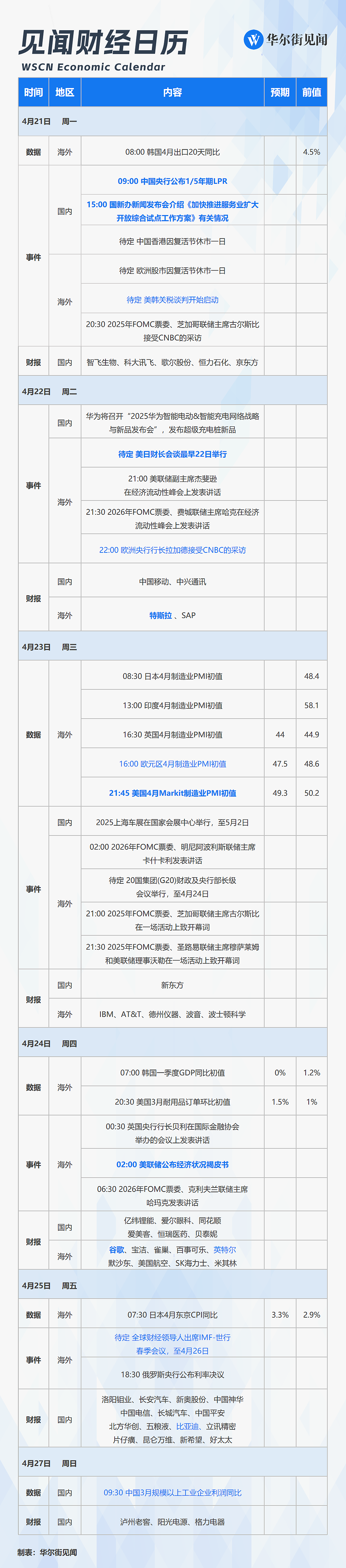 一周重磅日程：国新办发布会，IMF-世行春季会议，欧美PMI，特斯拉谷歌比亚迪财报（组图） - 1