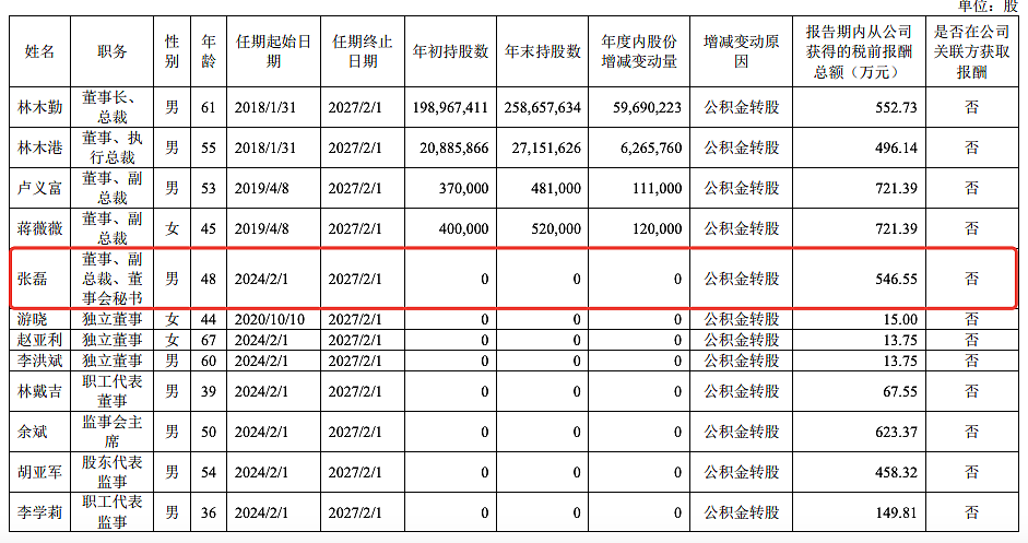 年砸4600万养高管！东鹏特饮的“全员造富”密码（组图） - 2
