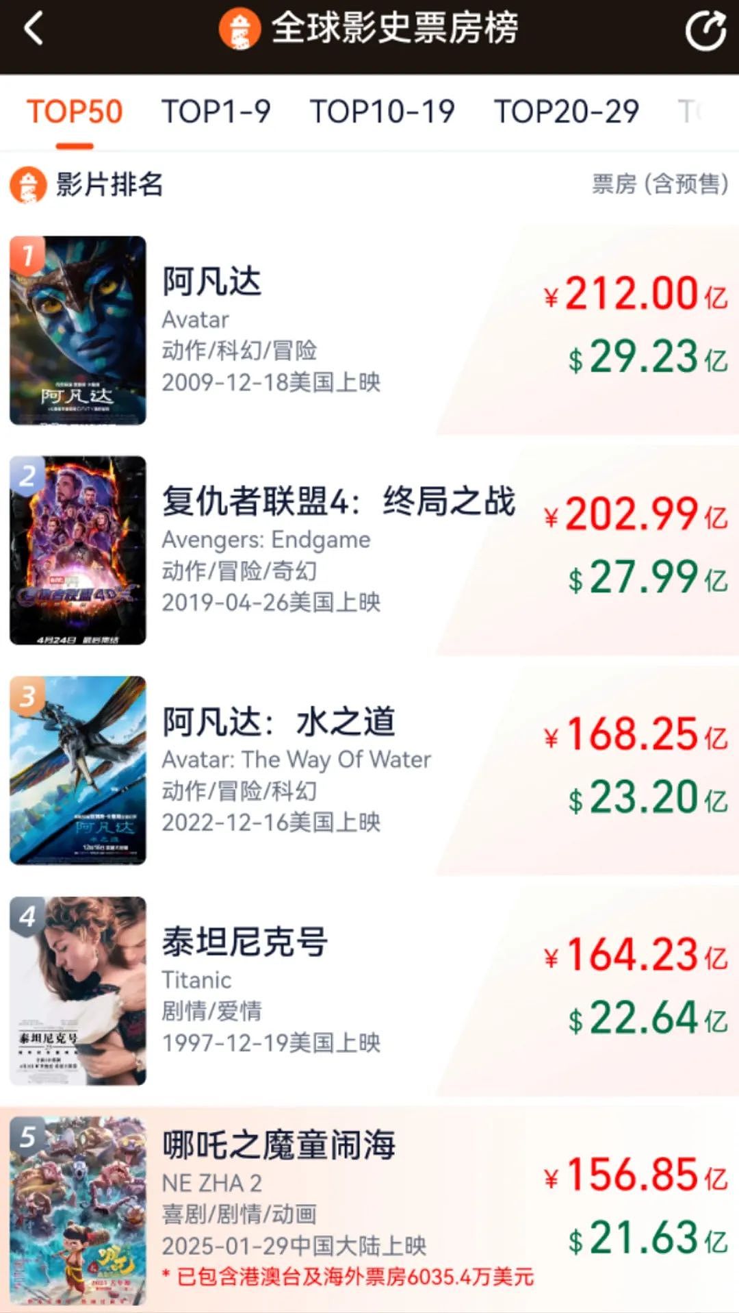 “哪吒3母亲复活”热搜第一！光线传媒股价大涨，董事长王长田：“《哪吒3》制作难度非常高，时间不会太短”（组图） - 7