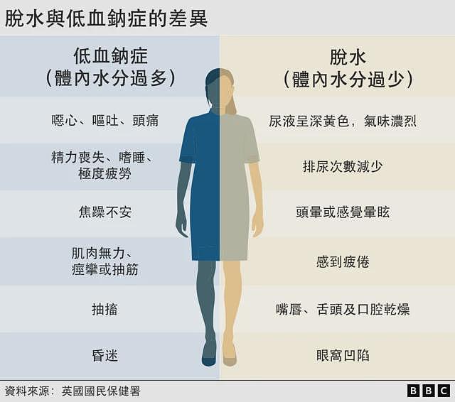 喝多少水才算过量？水分摄取太多与脱水的风险（组图） - 4