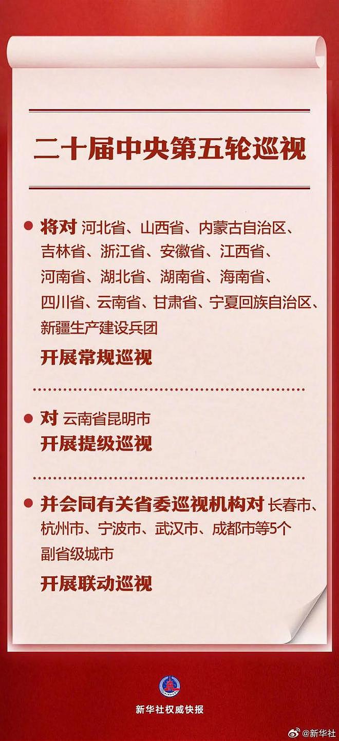中央巡视组进驻各地方省市不到一周,多名厅官官宣被查(组图) - 1