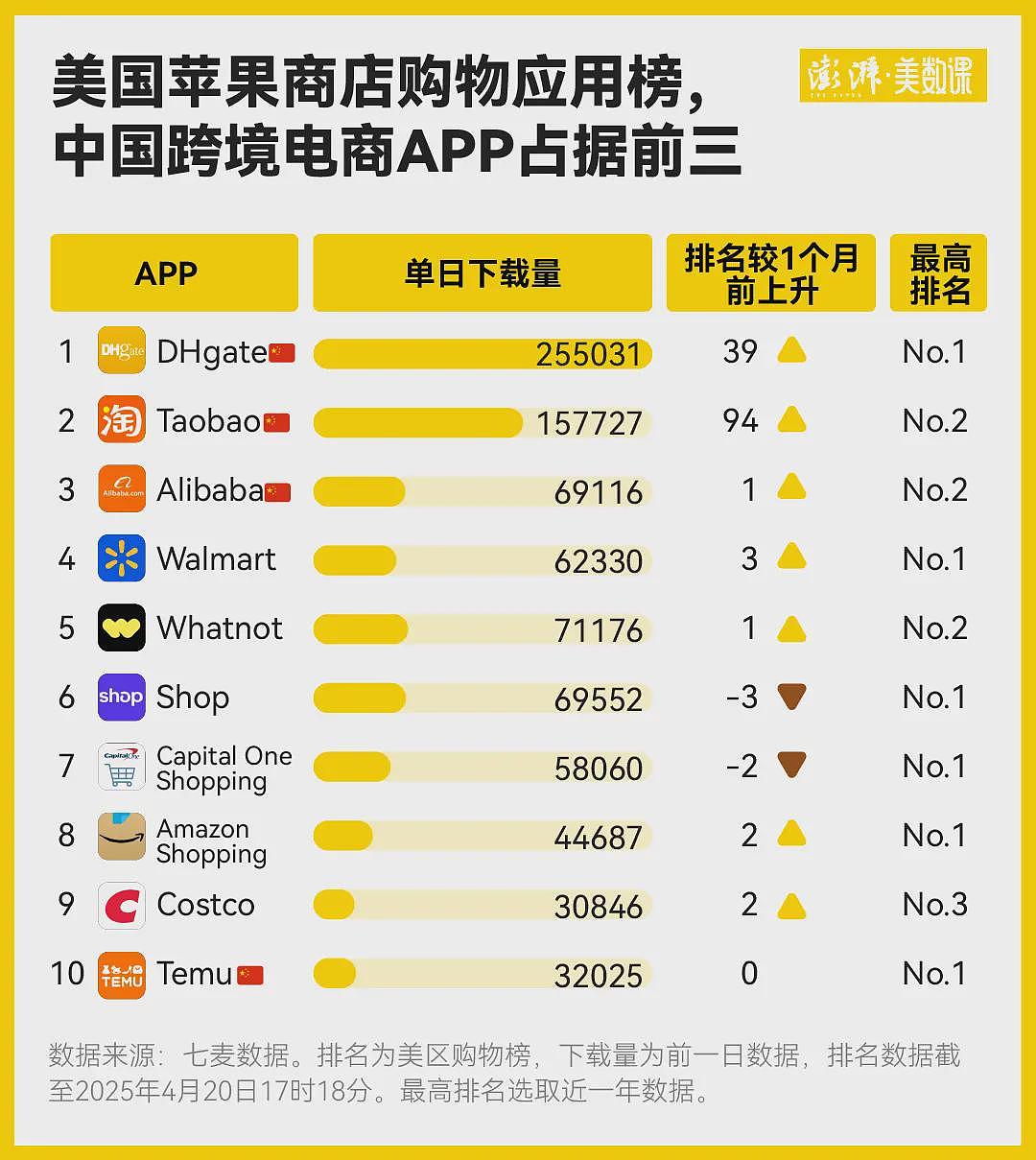 在因关税战爆火的敦煌网，美国人爱买什么中国商品（组图） - 1