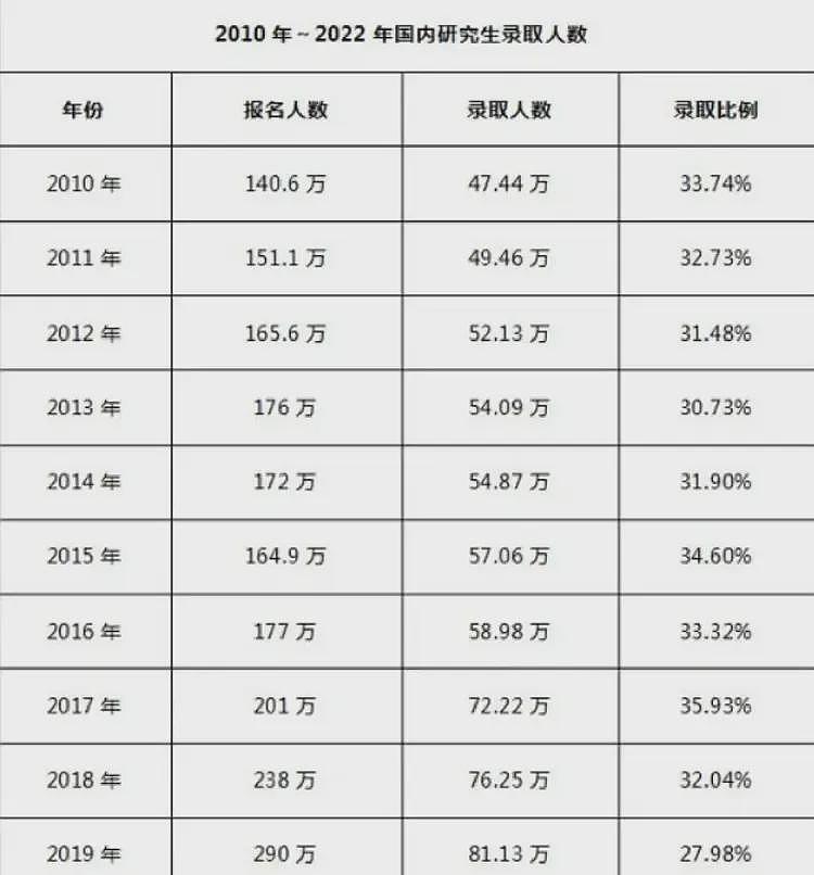 太扎心！28岁女硕士投了8000份简历都没找到工作（组图） - 3
