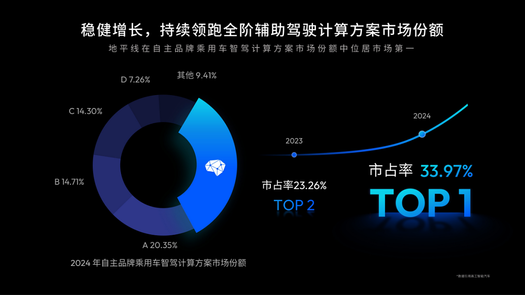 全民智驾时代，地平线向上一跃（组图） - 4