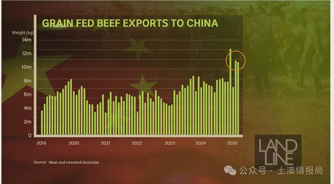 是的，全部改用澳洲的了！（组图） - 6