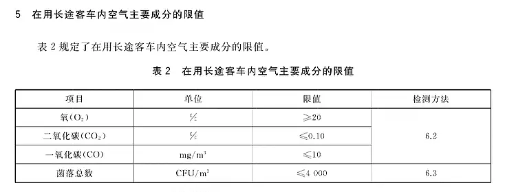 吓人!网友实测乘坐高铁时二氧化碳浓度严重超标(组图) - 6