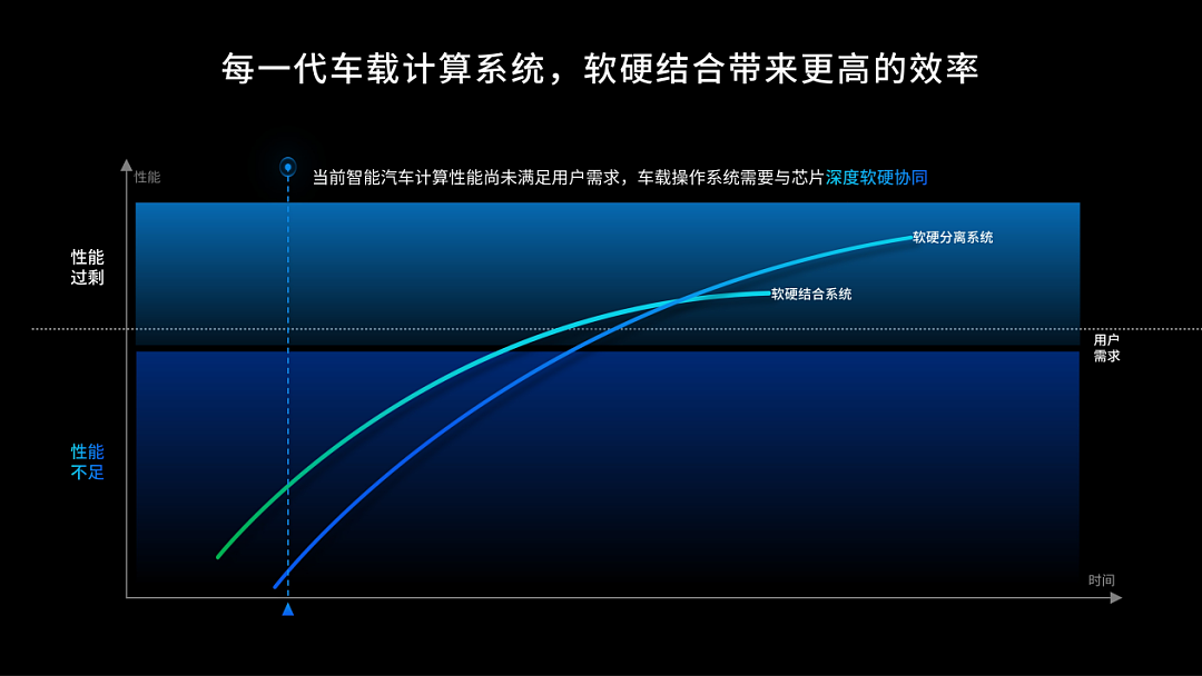 全民智驾时代，地平线向上一跃（组图） - 5
