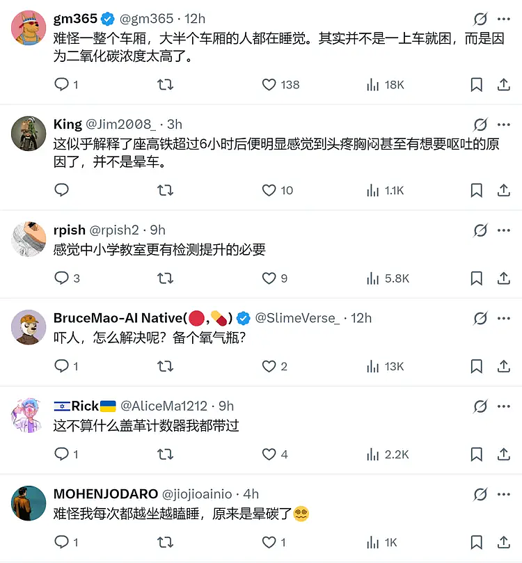 吓人!网友实测乘坐高铁时二氧化碳浓度严重超标(组图) - 11