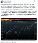 鲍威尔挨骂，美元跌！鲍威尔屈服，美元崩？（组图）