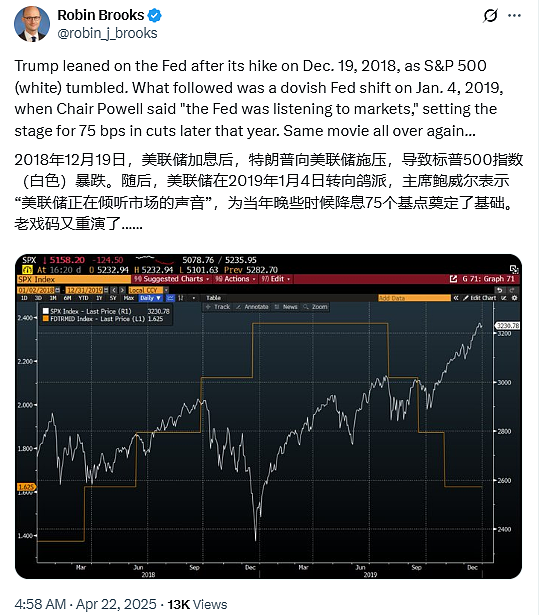 鲍威尔挨骂,美元跌!鲍威尔屈服,美元崩?(组图) - 1