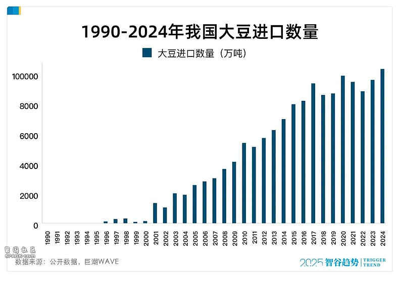 中国大豆之死！ 一场“卡脖子”的百年博弈（组图） - 1