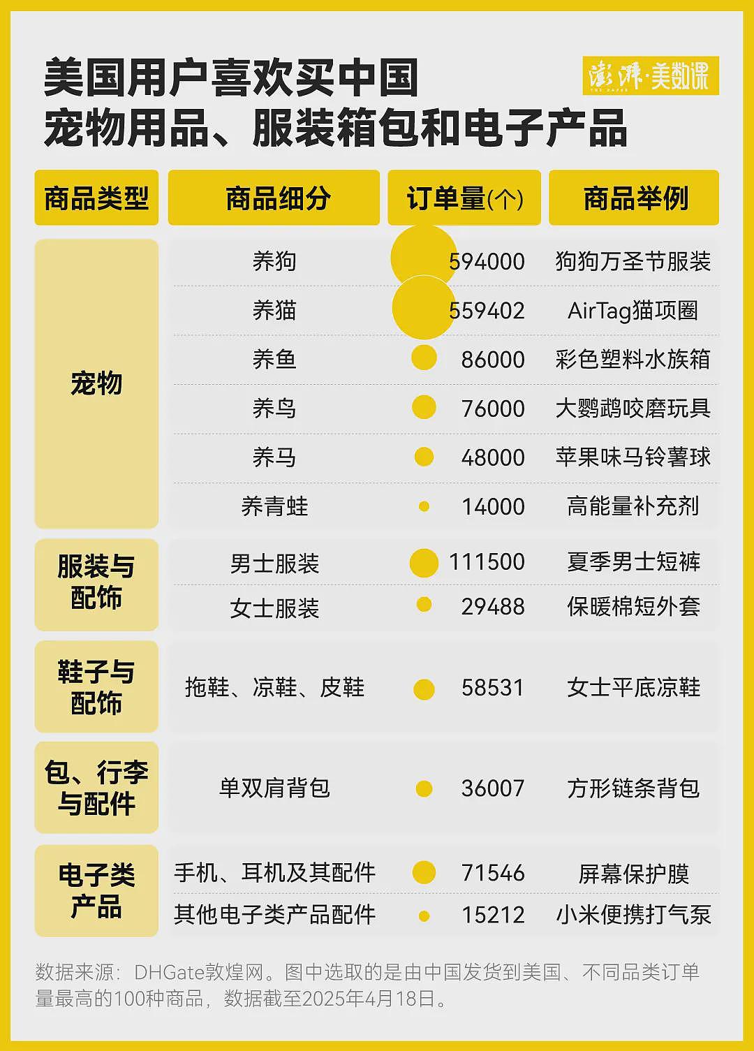 在因关税战爆火的敦煌网，美国人爱买什么中国商品（组图） - 2