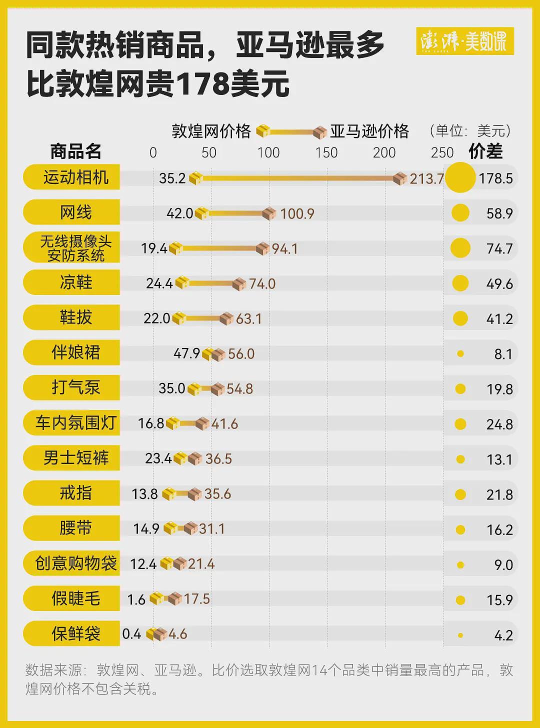 在因关税战爆火的敦煌网，美国人爱买什么中国商品（组图） - 3