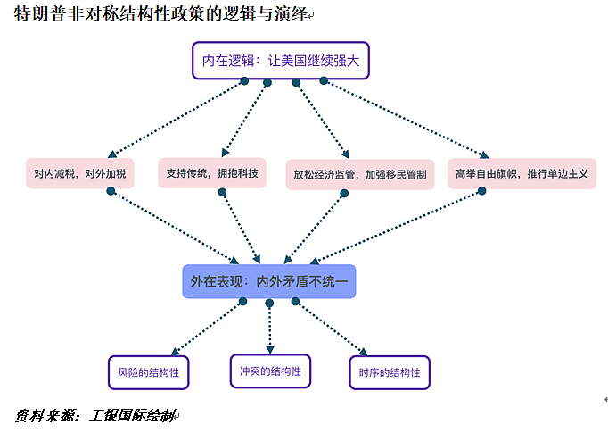 为何说挥舞关税大棒的特朗普是中国的国运(组图) - 4