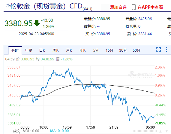 特朗普改口:无意解雇鲍威尔,但应该降息!(组图) - 7