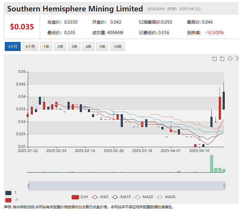 Southern Hemisphere Mining(ASX：SUH)最新研究印证Curiosity拥有巨大铜金斑岩矿床发现潜力 - 2