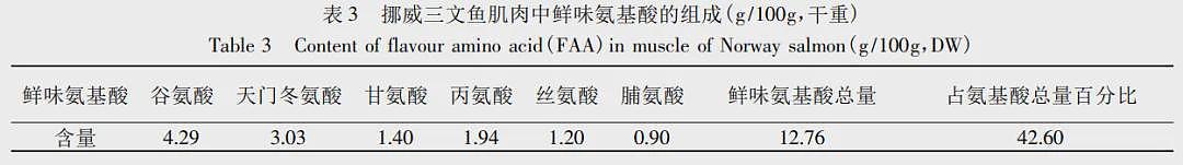 “海底大肥猪”三文鱼，到底有多油（组图） - 8