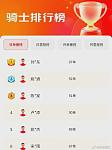 京东回应“刘强东疑登骑手排行榜第一”（图）