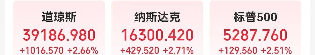特朗普改口:无意解雇鲍威尔,但应该降息!(组图) - 1